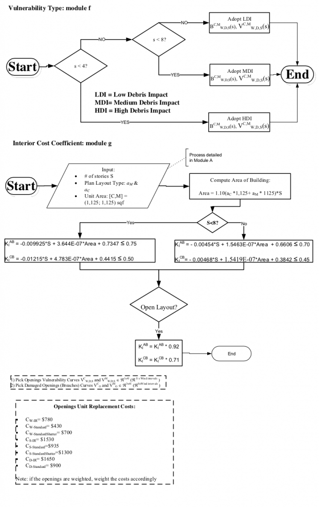 Pb4.2.3.2flowchart3